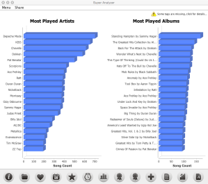 iTunes Library Analysis Most Played